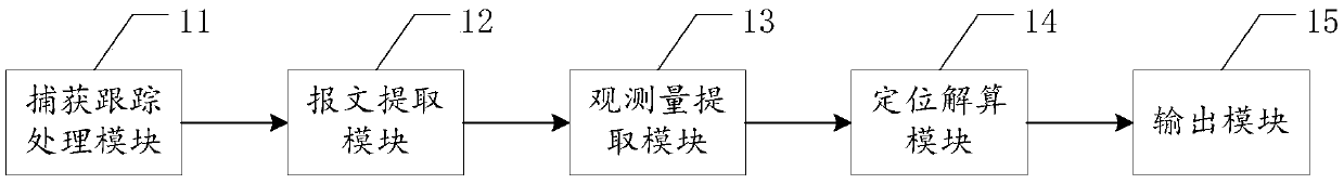 Device used for navigation