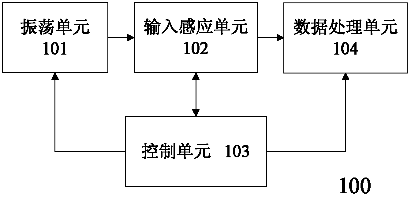 Input device compatible with capacitance positioning and electromagnet positioning and input method thereof