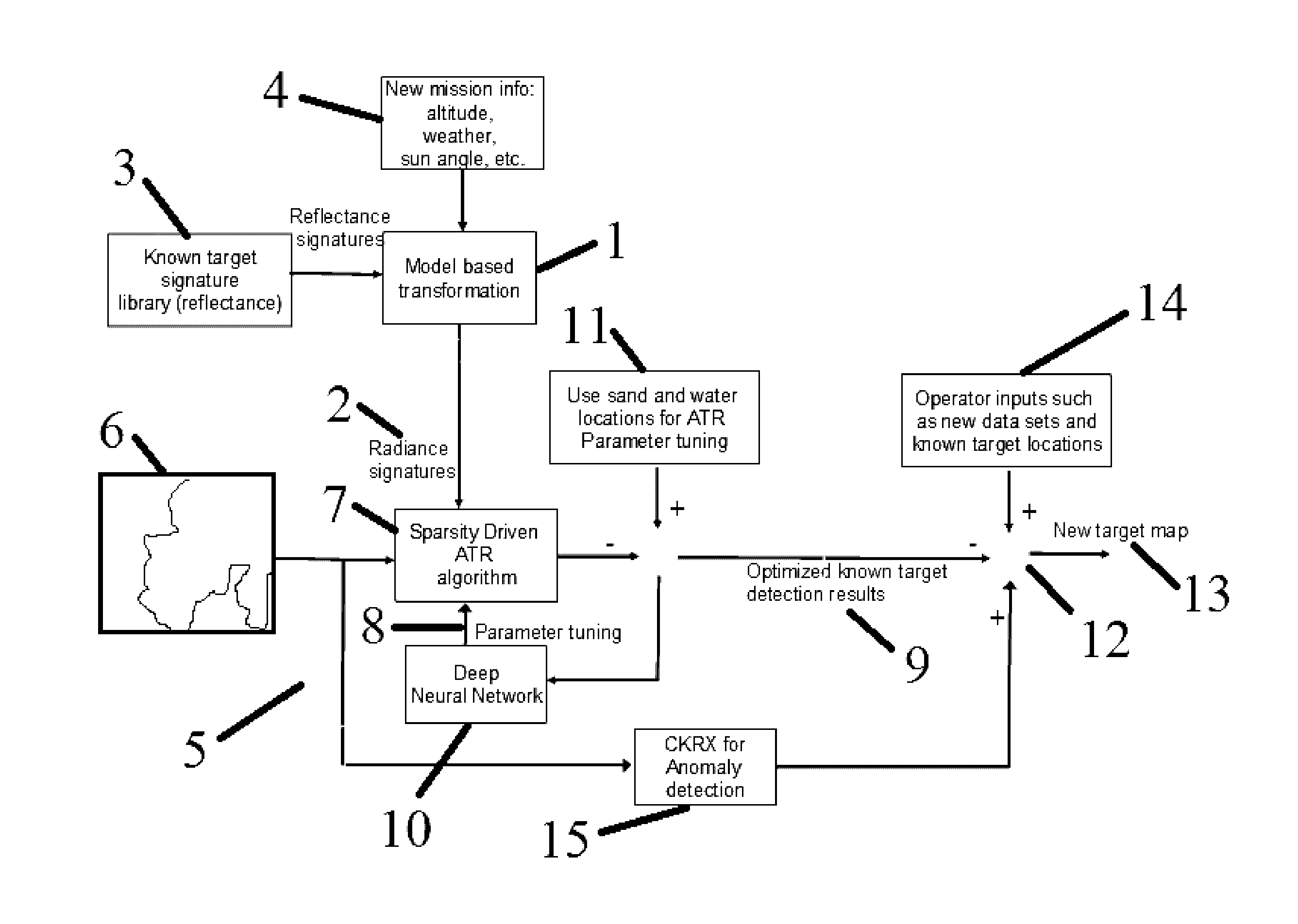 Automatic target recognition system with online machine learning capability