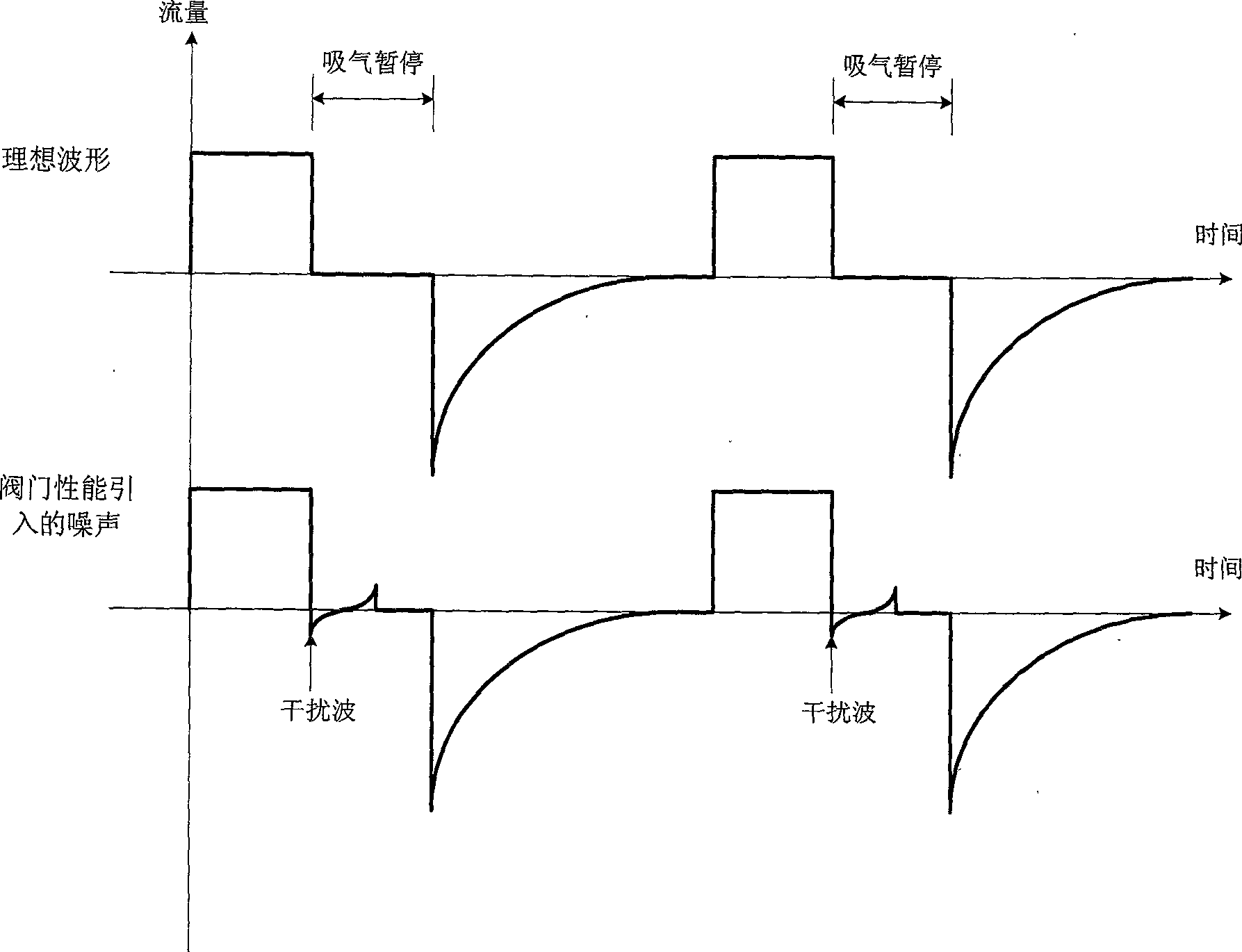 Fault-tolerant method and device in respiratory mechanics monitoring system