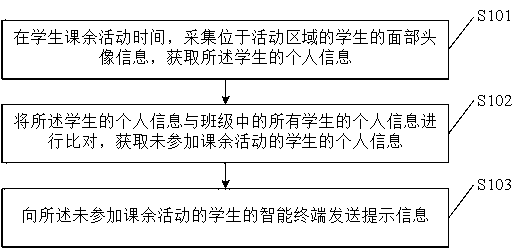 Monitoring method for after-school activity amount of students