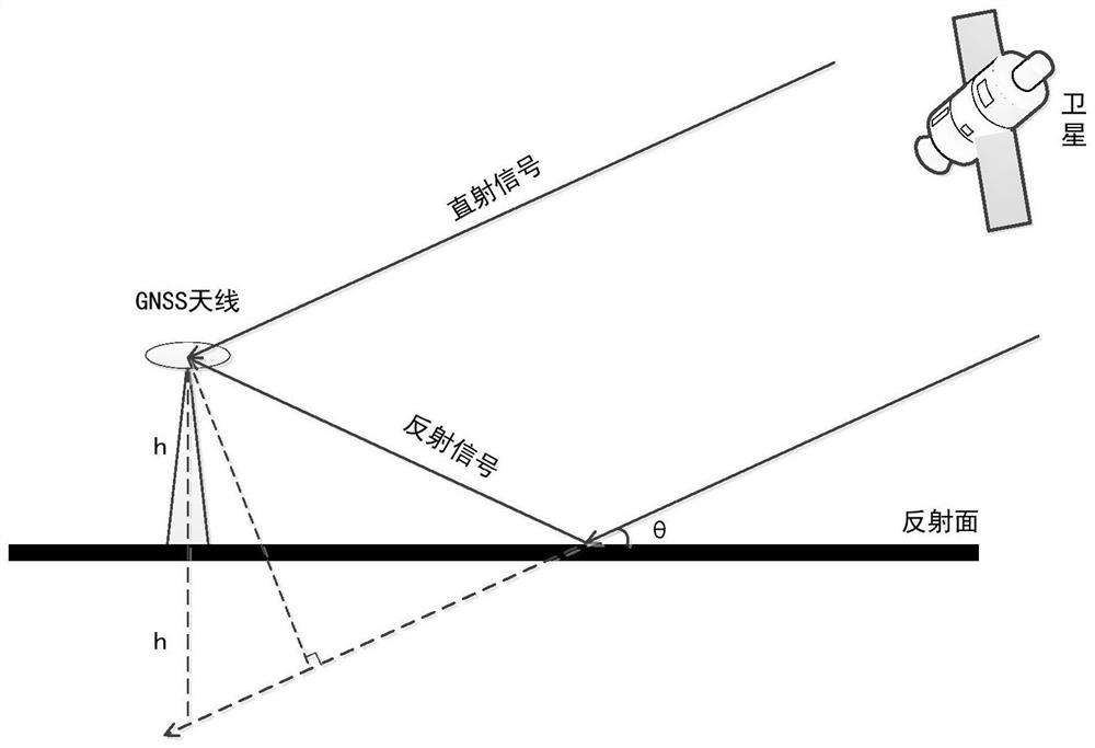 GNSS-IR soil humidity inversion method based on generalized continuation approximation