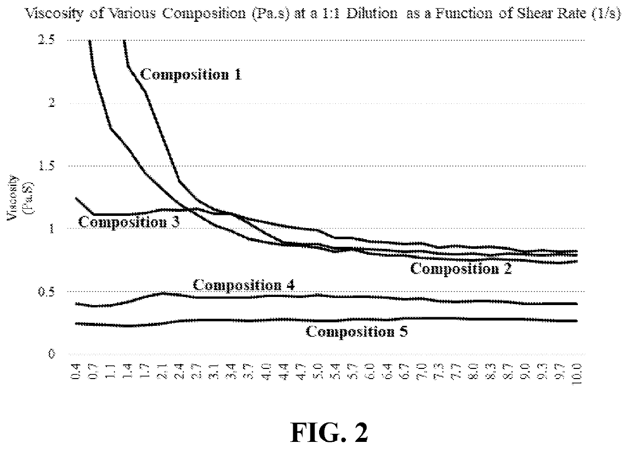 Use of glycol ether to control rheology of unit dose detergent pack