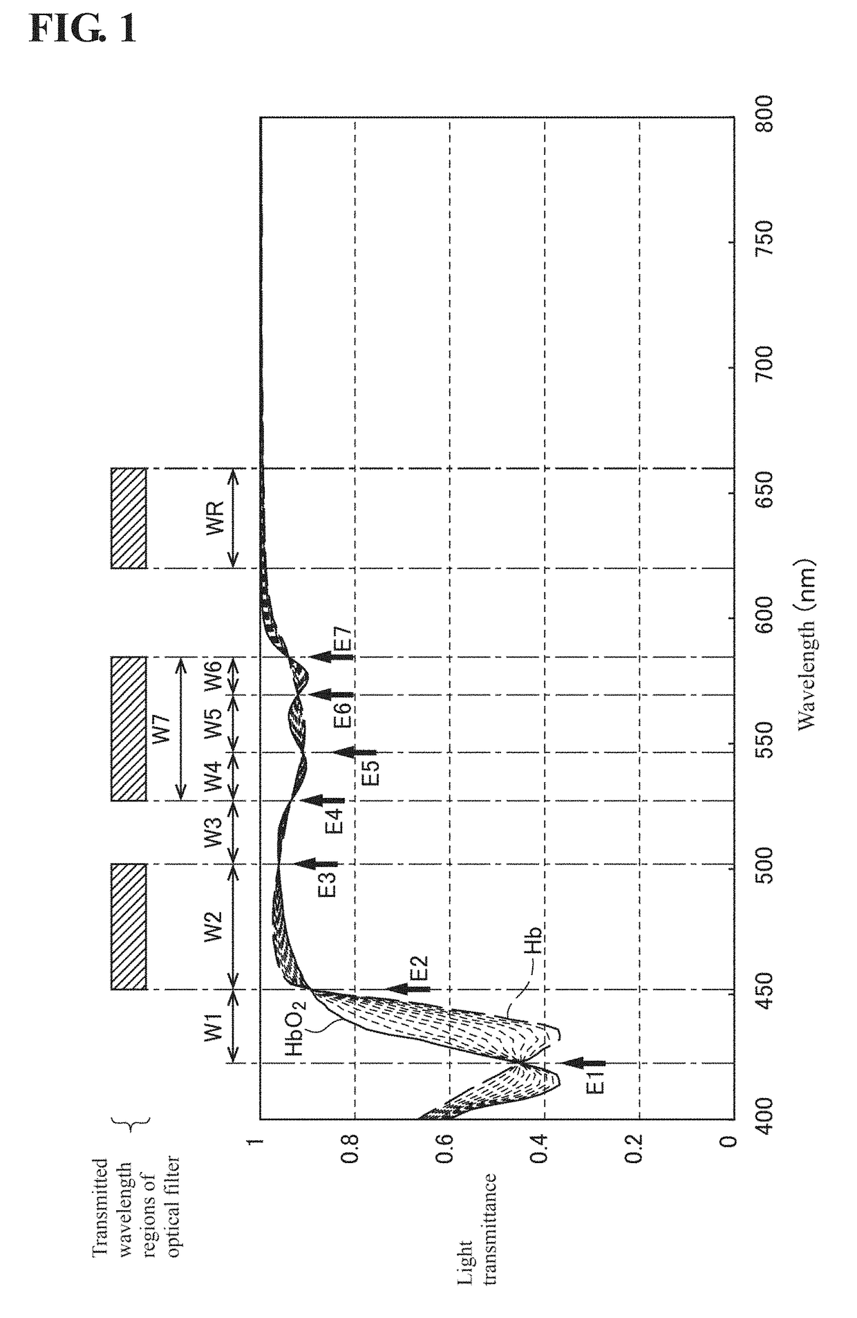 Calculation system