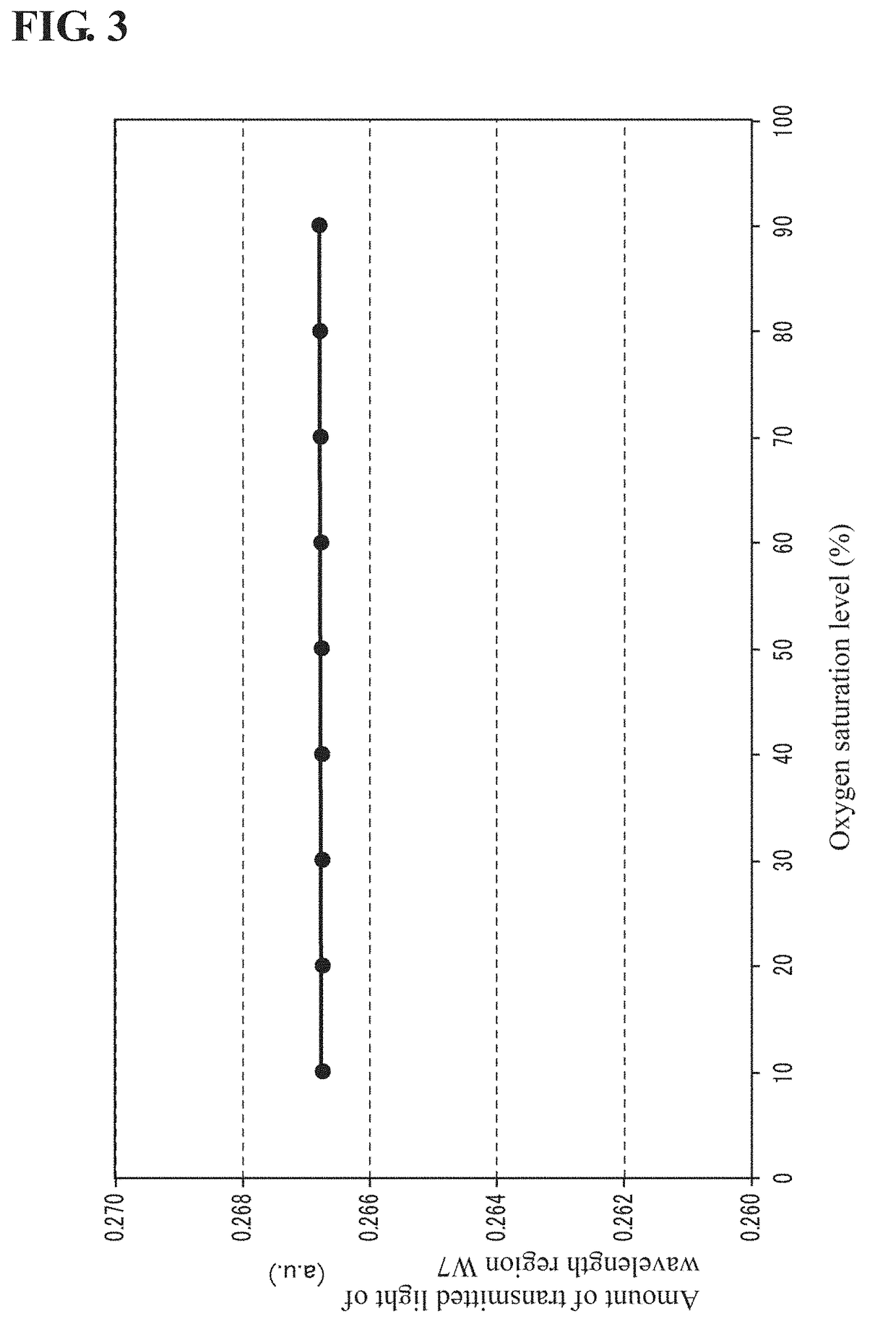 Calculation system