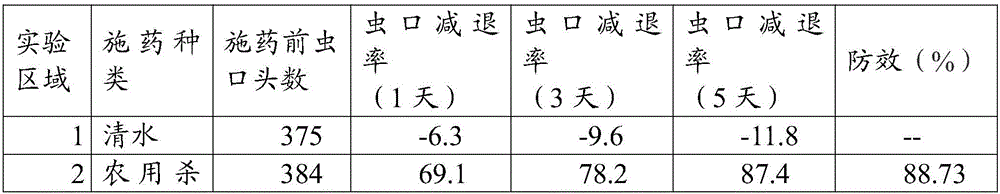 Farm-oriented insecticidal composition and application thereof