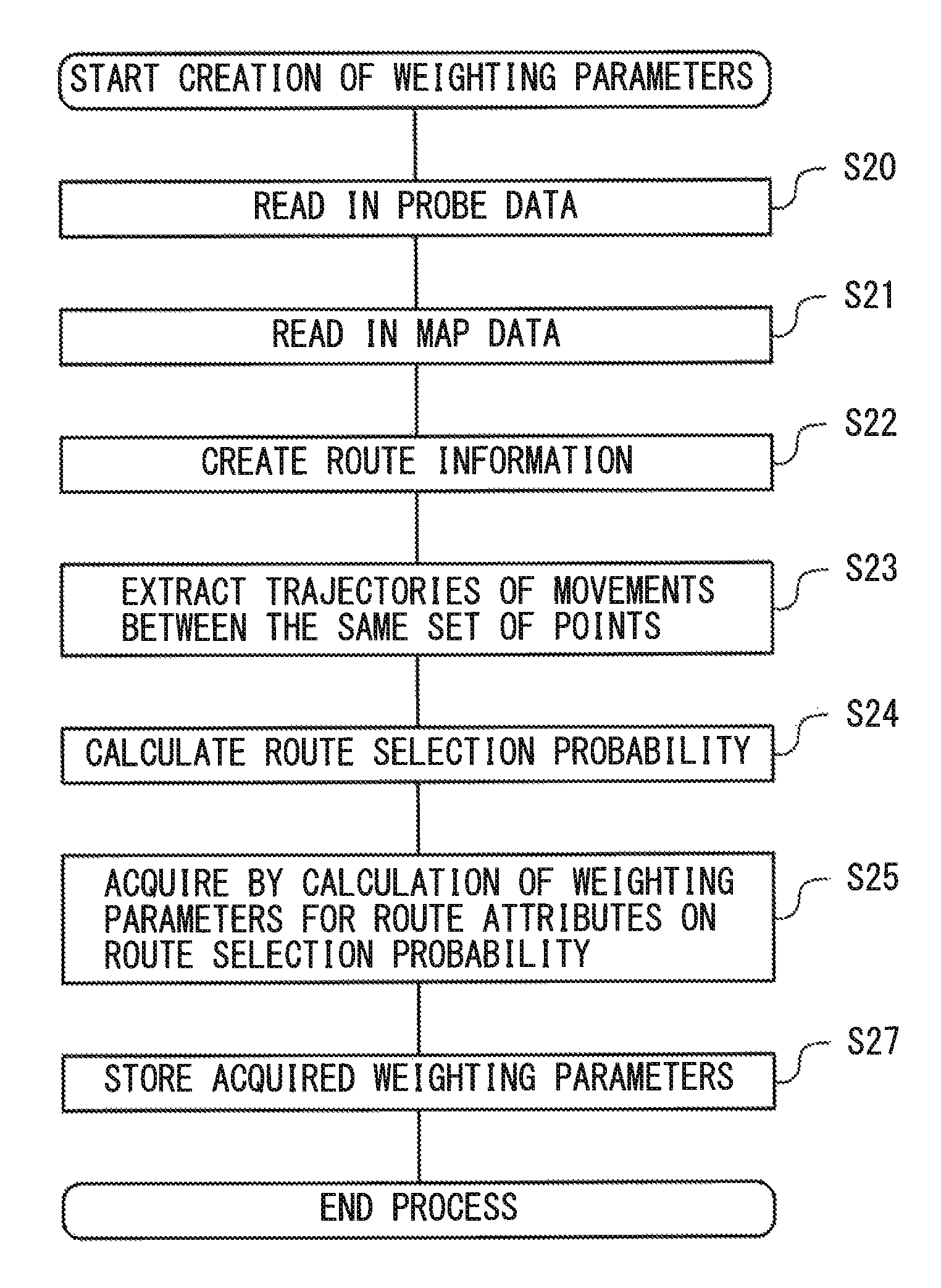 Route calculation system, navigation device, and route calculation method