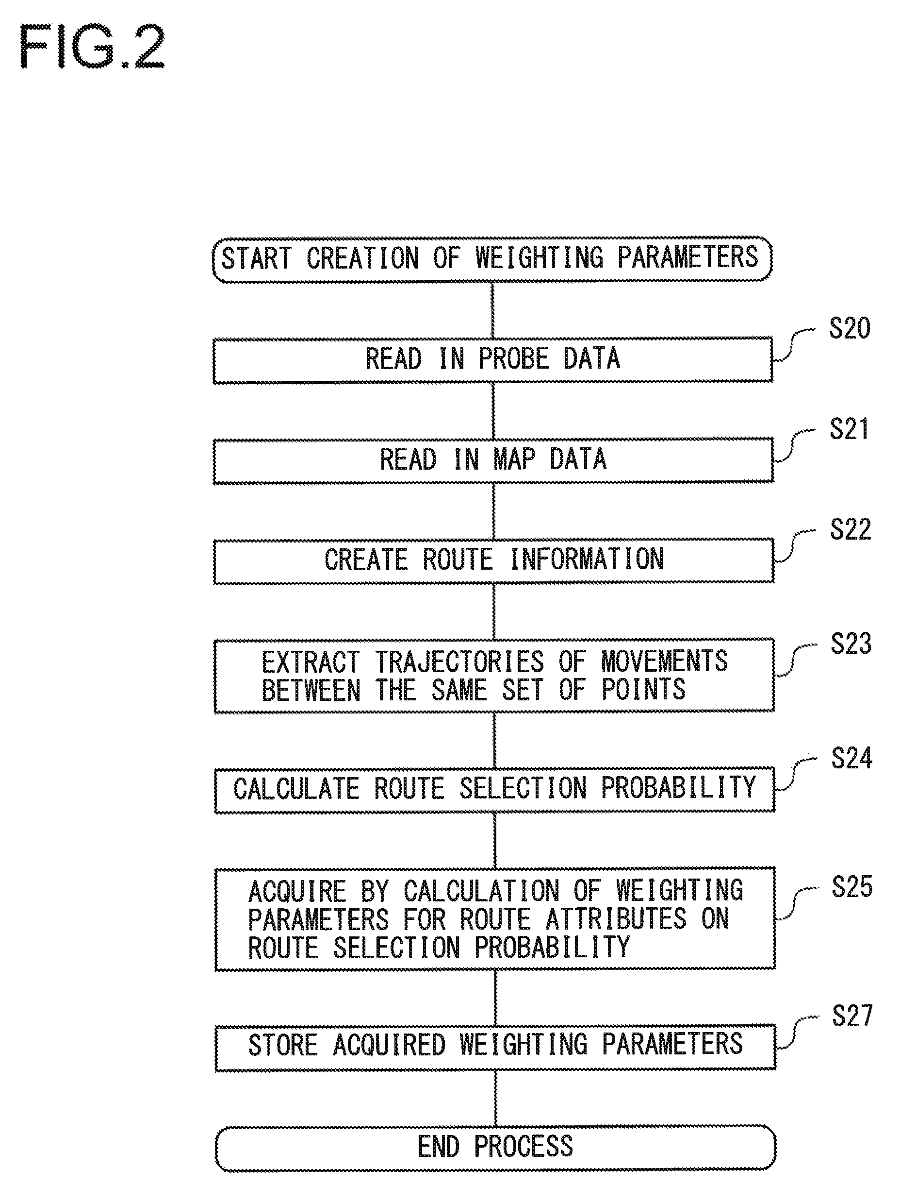 Route calculation system, navigation device, and route calculation method