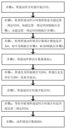 Excvavtor remote control system, fault-tolerant processing method and excvavtor comprising system