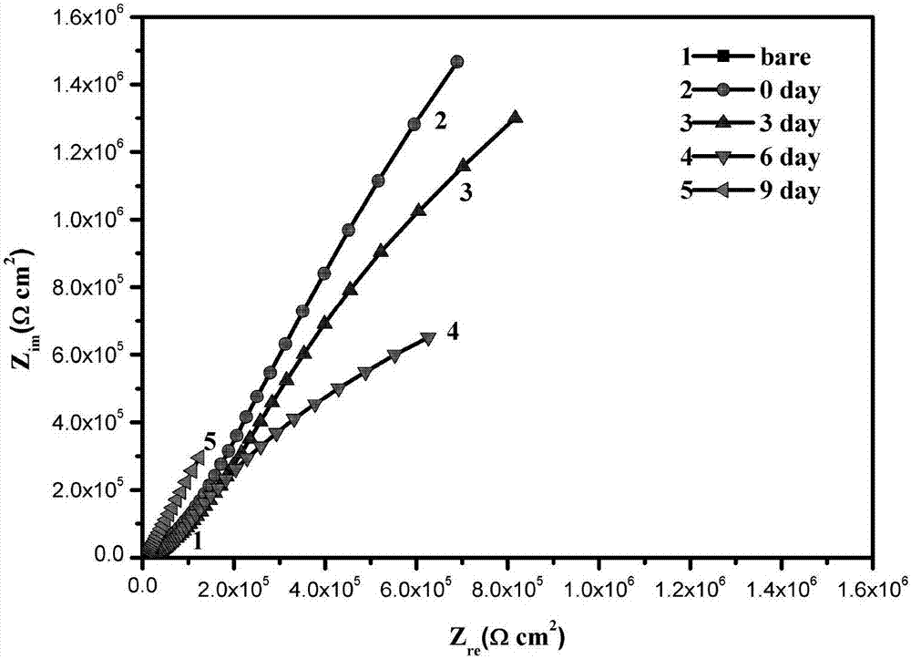 Preparing method for corrosion-resistant aluminum alloy super-hydrophobic surface