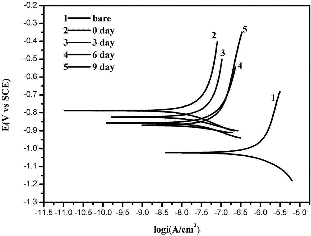 Preparing method for corrosion-resistant aluminum alloy super-hydrophobic surface