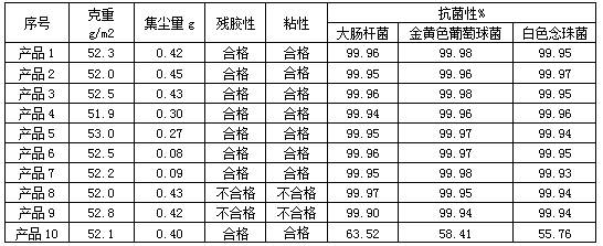 Sticky finishing agent and application thereof