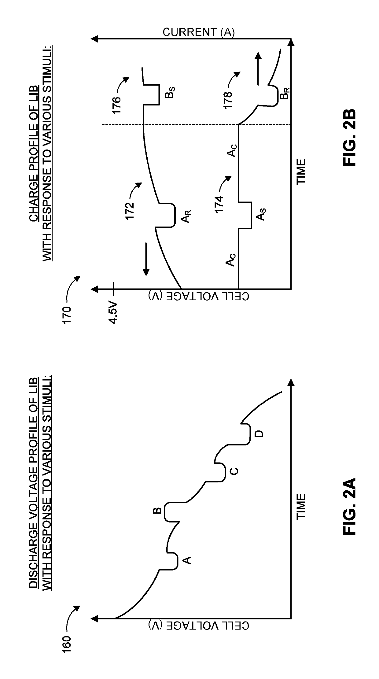 Lithium-ion battery safety monitoring