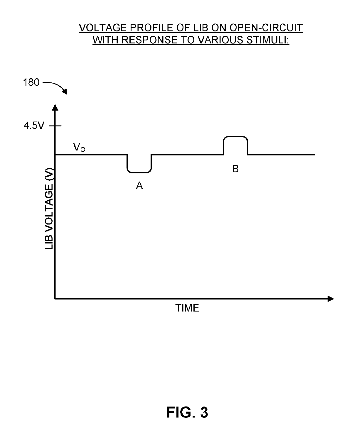 Lithium-ion battery safety monitoring