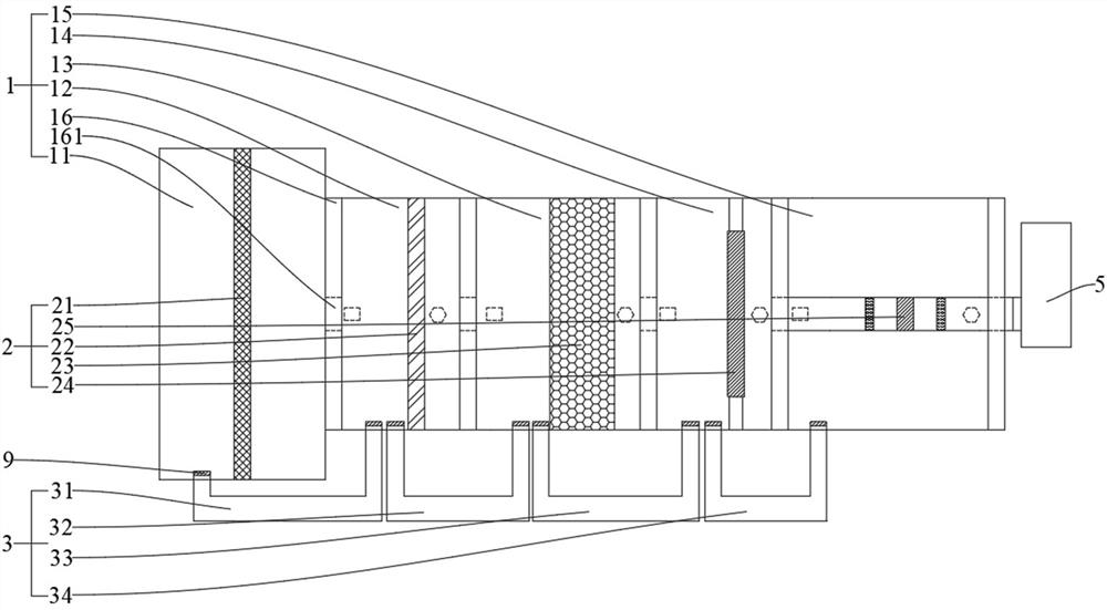 Multi-cascade medical examination wastewater treatment method and system