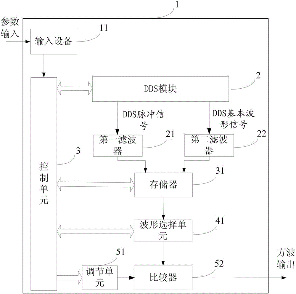 Square wave signal generator