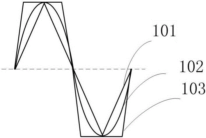 Square wave signal generator