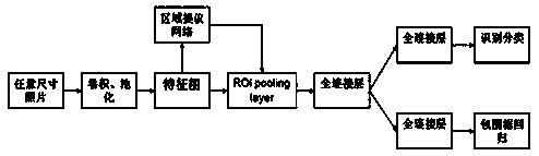 Automatic detection and defect identification method for power grid wire clamp and device