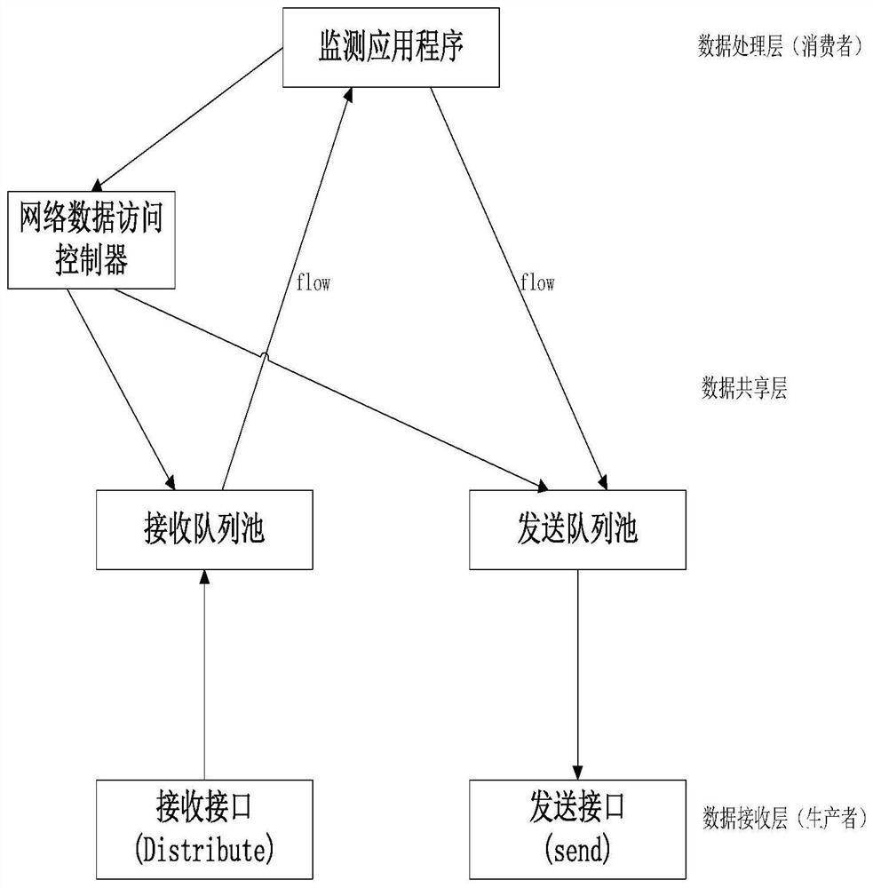 Method and equipment for recognizing messages under mass flow