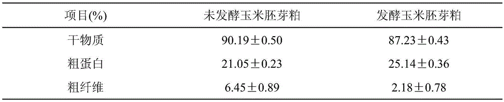 Making method of lactic acid bacteria and compound enzyme solid state fermented corn germ meal