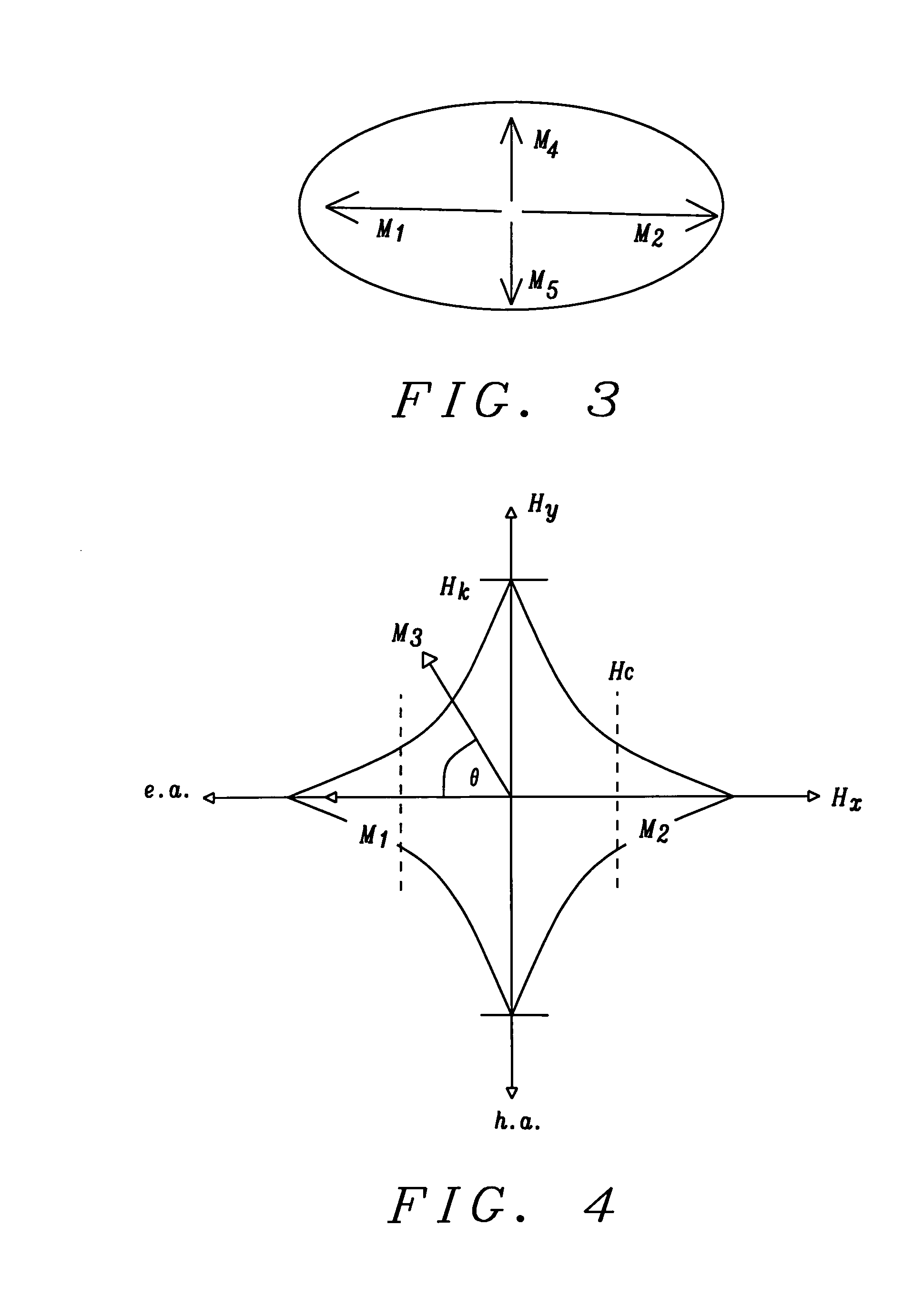 Bio-sensor with hard-direction field