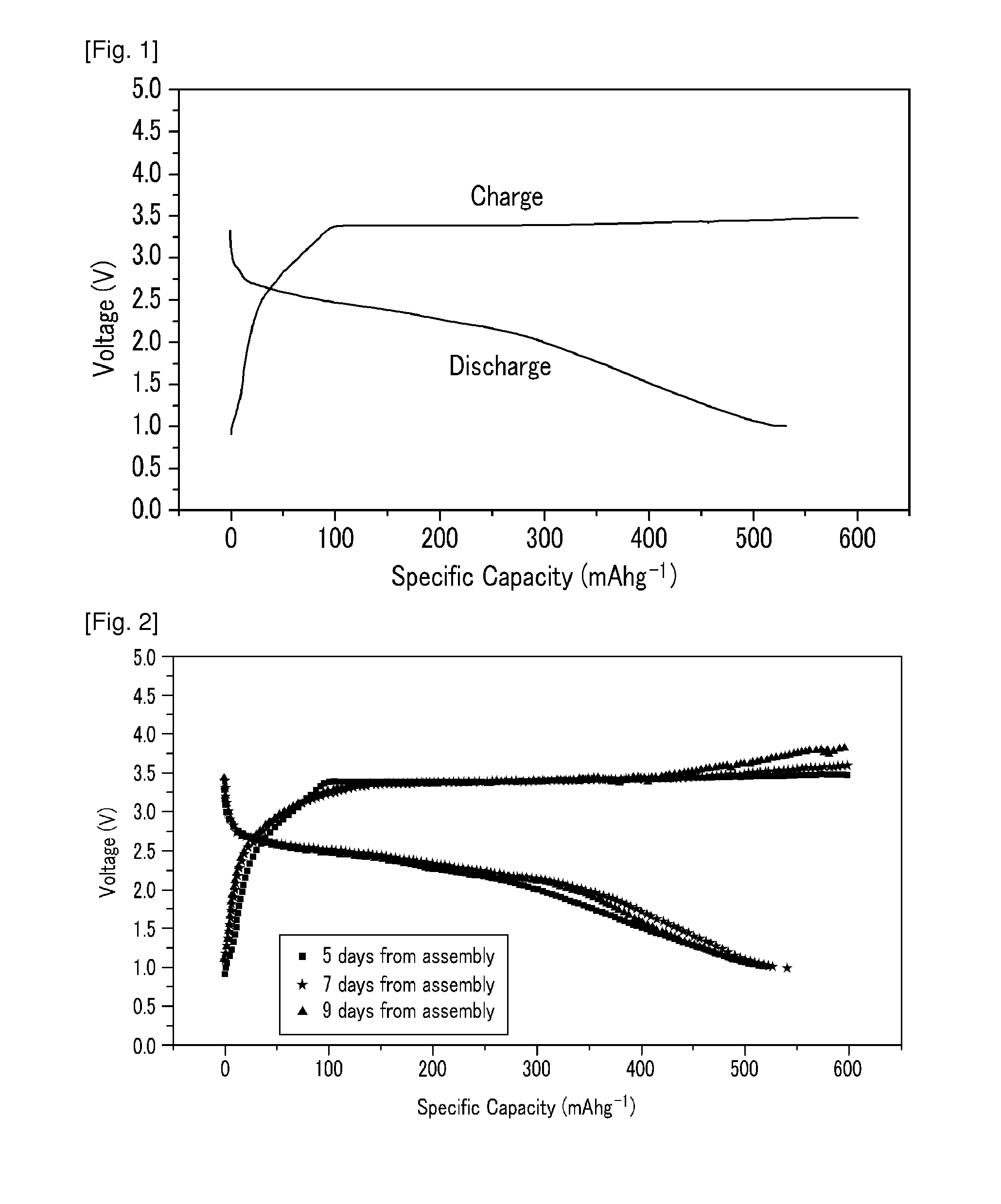 Lithium-sulfur battery