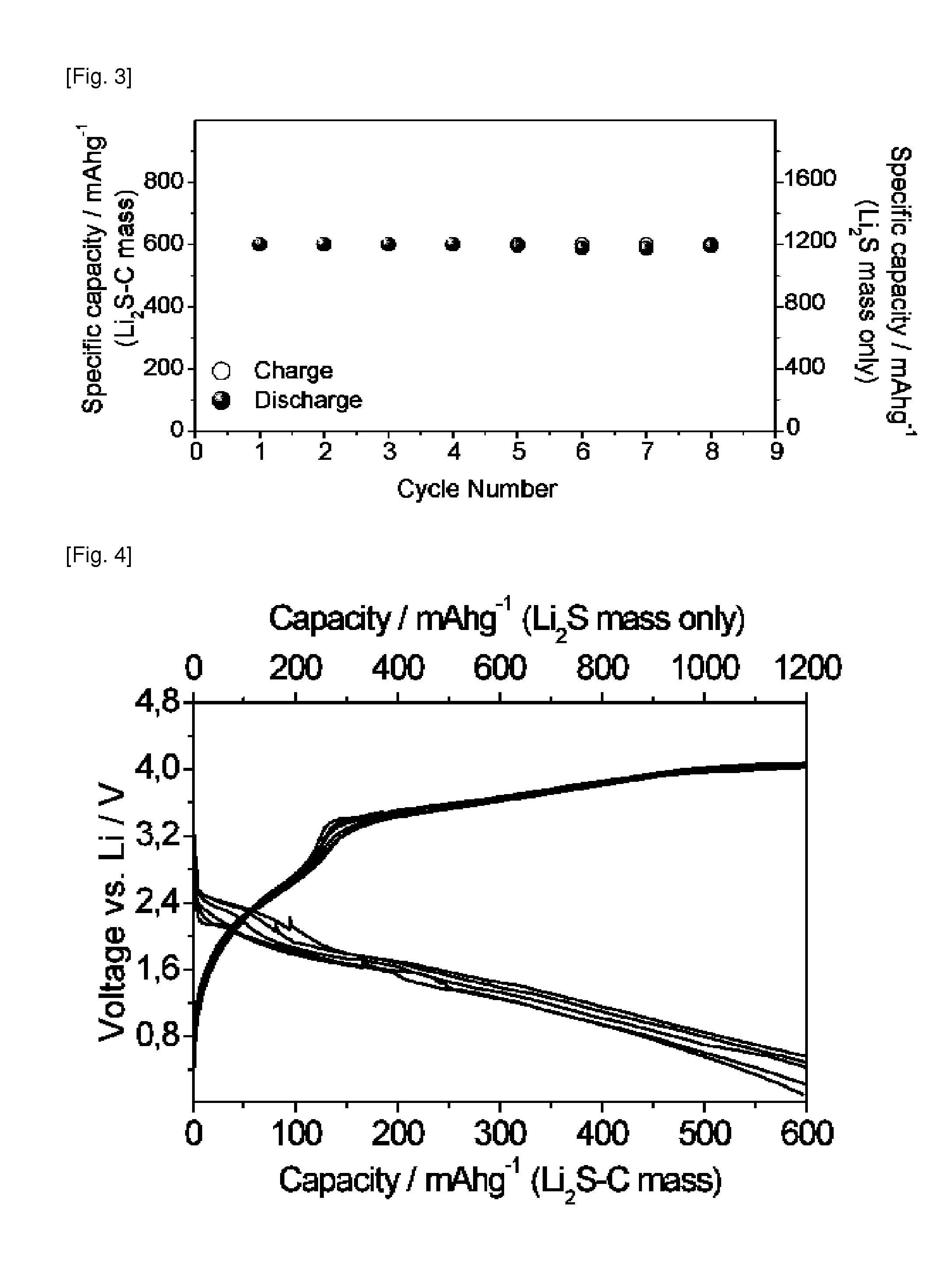 Lithium-sulfur battery