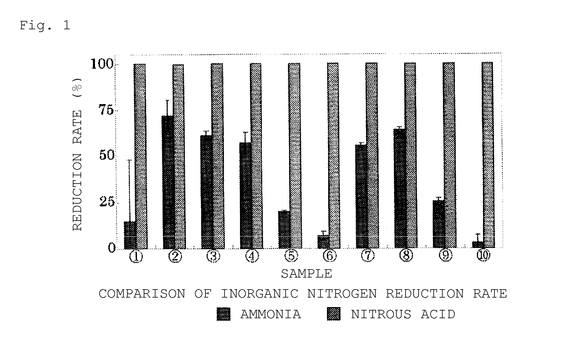 Soil diagnosis and improvement method