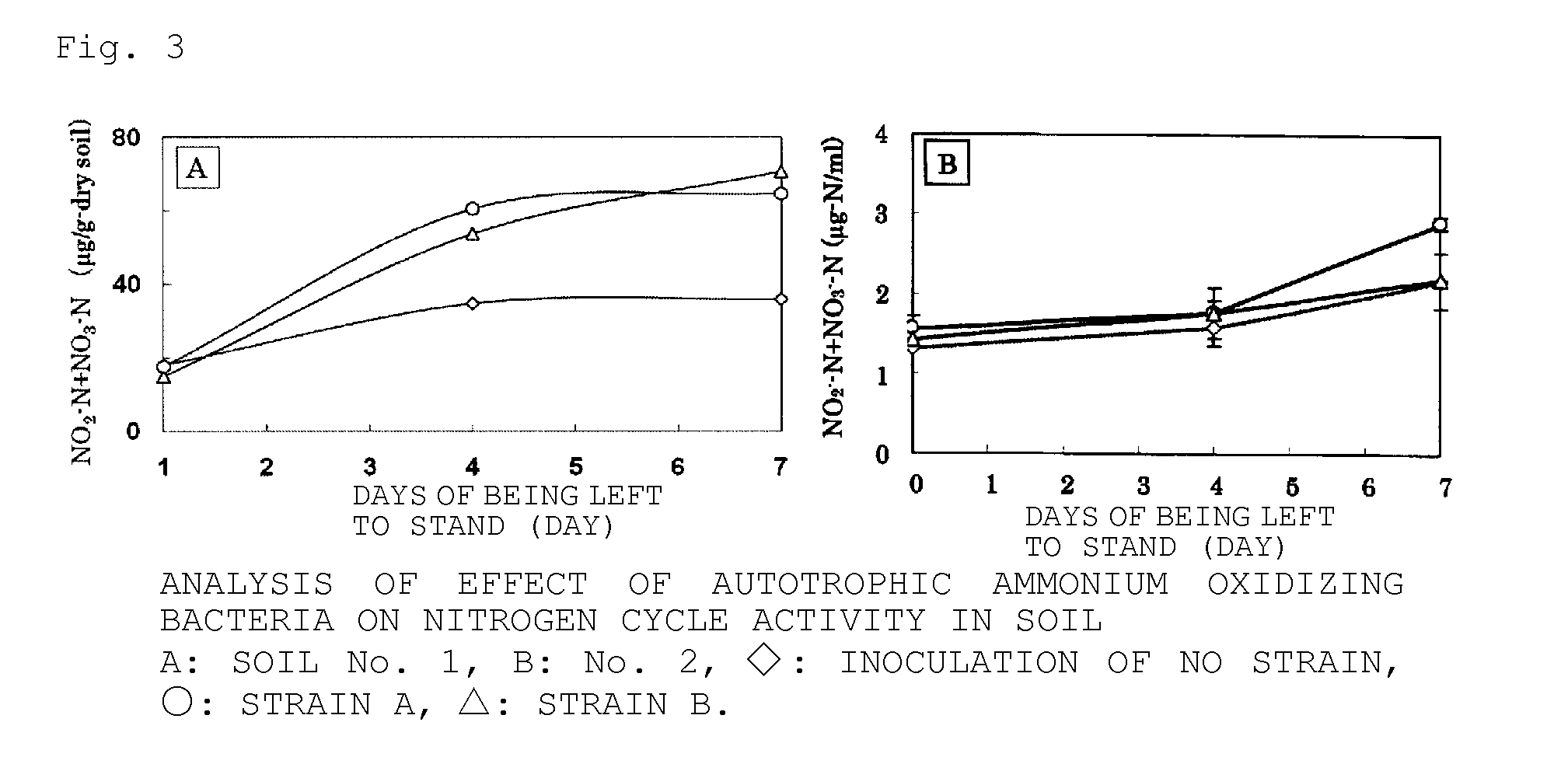 Soil diagnosis and improvement method