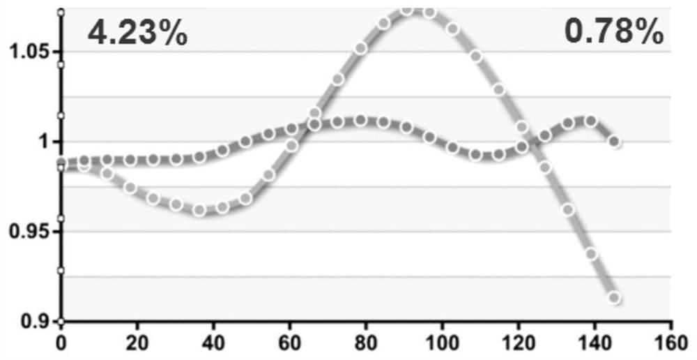 Detection method of nickel silicide heat treatment process