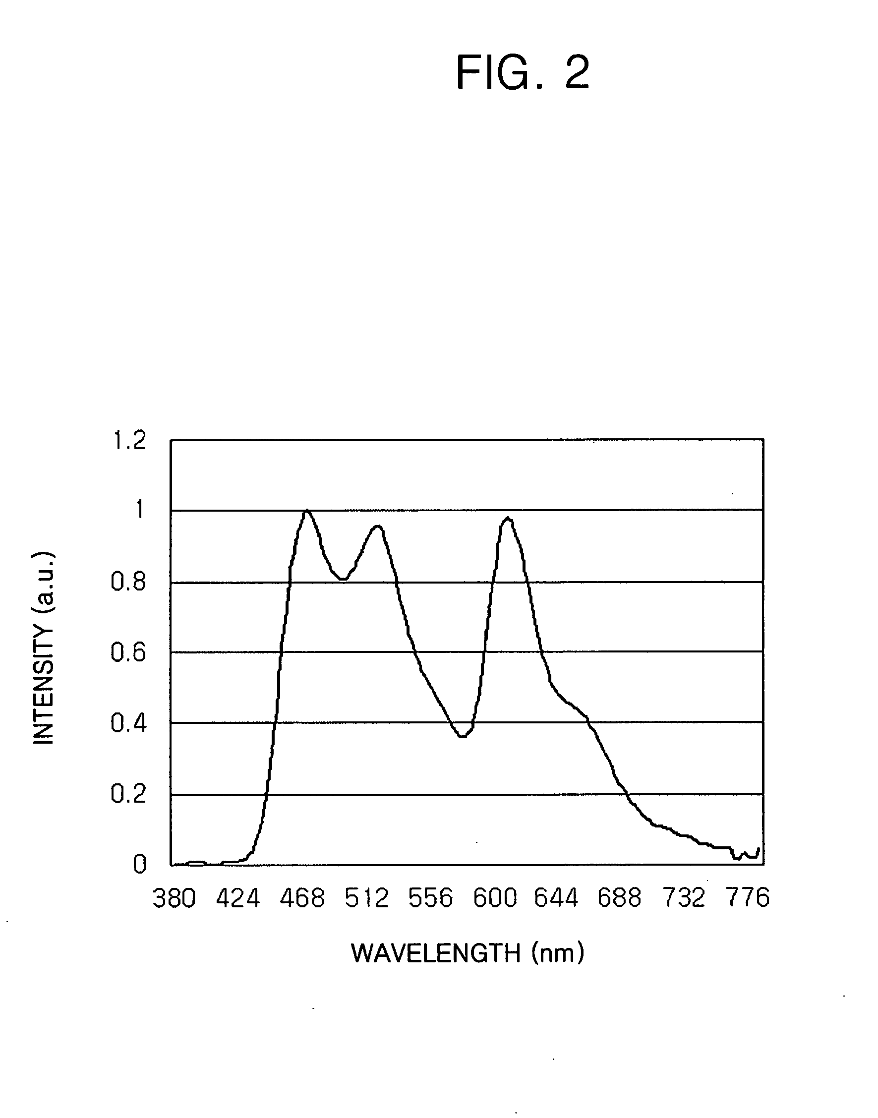 Organic light emitting diode display device and method of fabricating the same