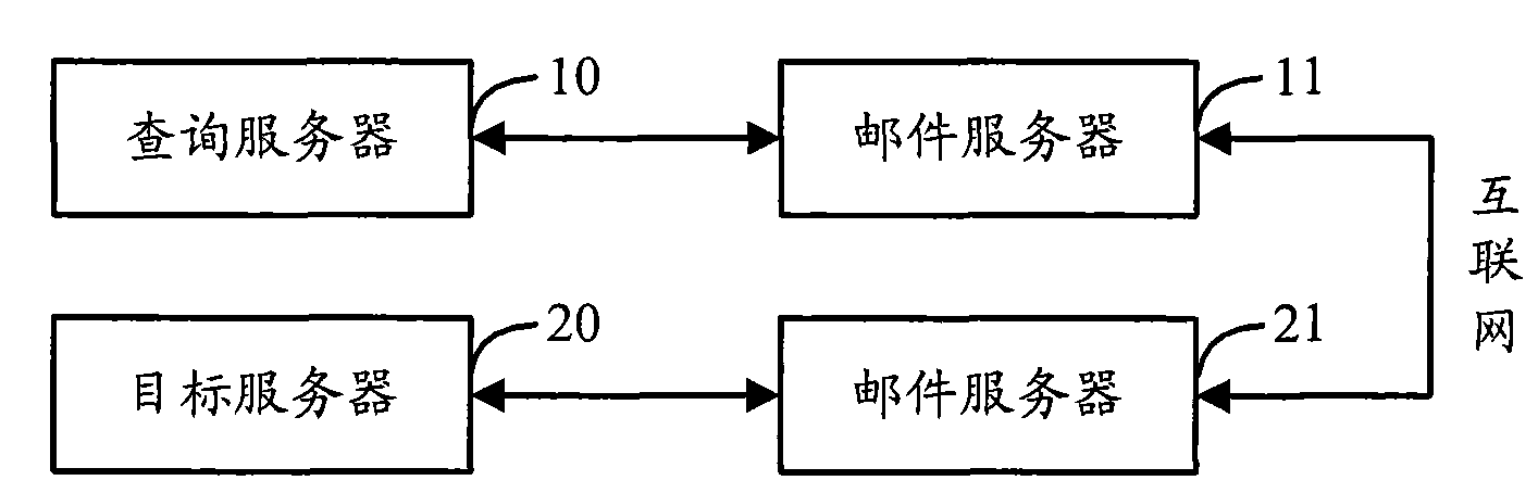 Remote data query method, system and device