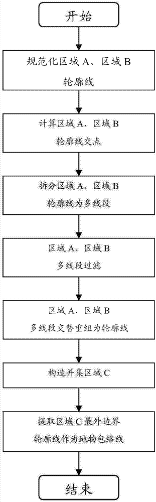 Method for extracting ground objects in tilt measurement scenario