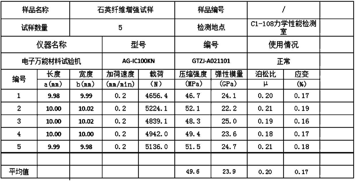 Detection method of room-temperature compressive property of continuous fiber-reinforced ceramic-based composite material