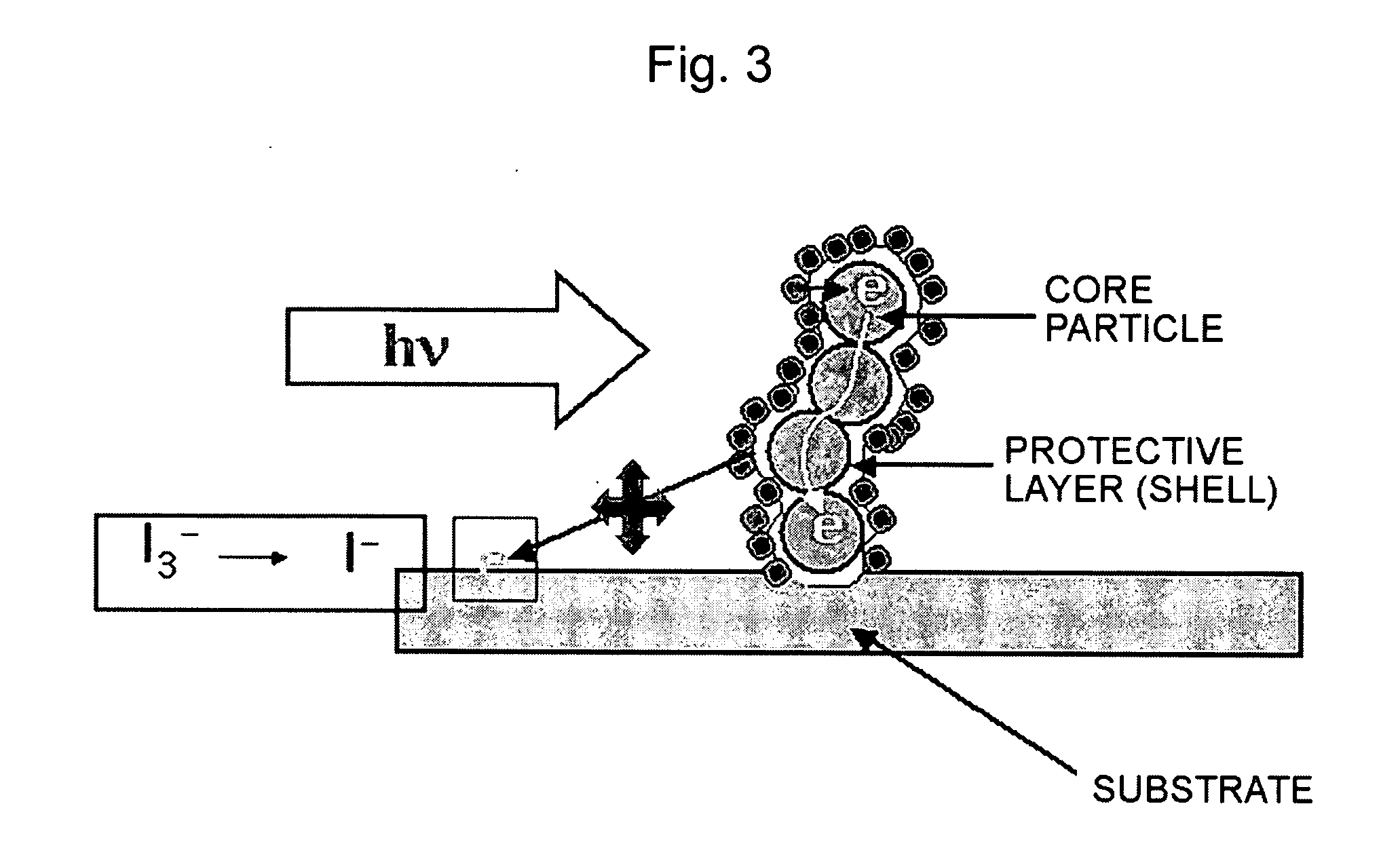 Photoreceptive layer comprising metal oxide of core-shell structure and solar cell using the same