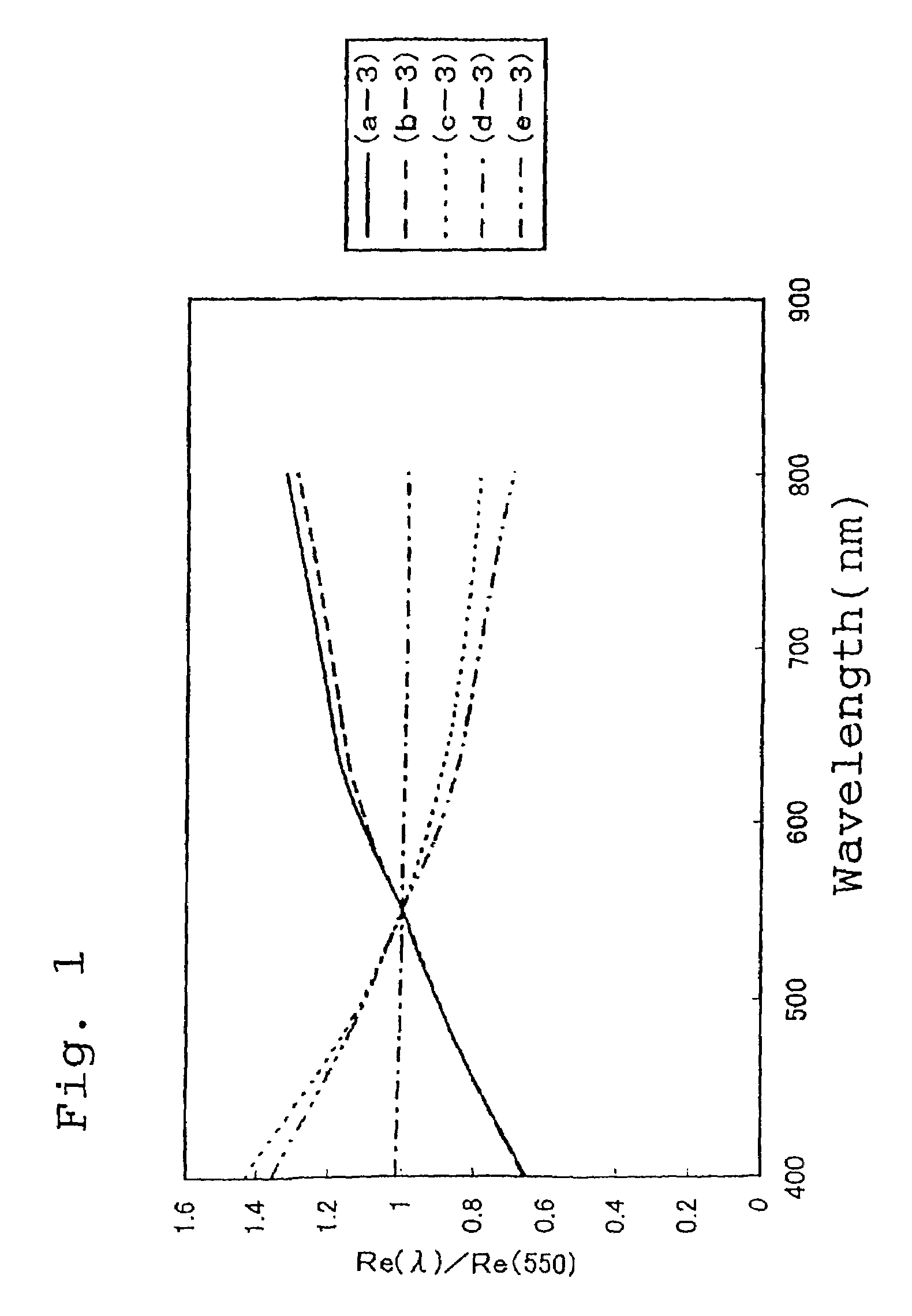 Thermoplastic norbornene resin based optical film