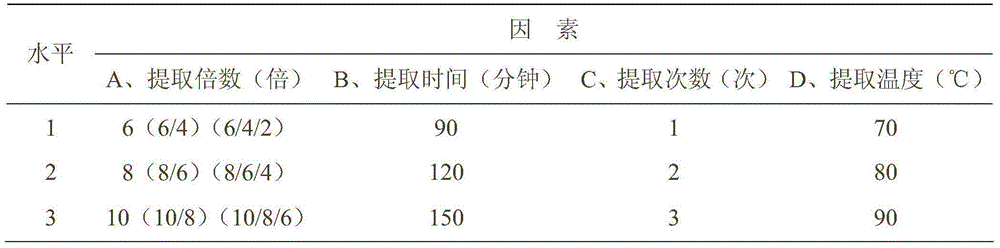 A method of obtaining high purity orange peel in spider fragrance residue