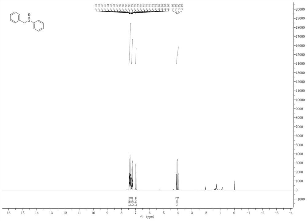 A kind of method of synthesizing sulfoxide compound