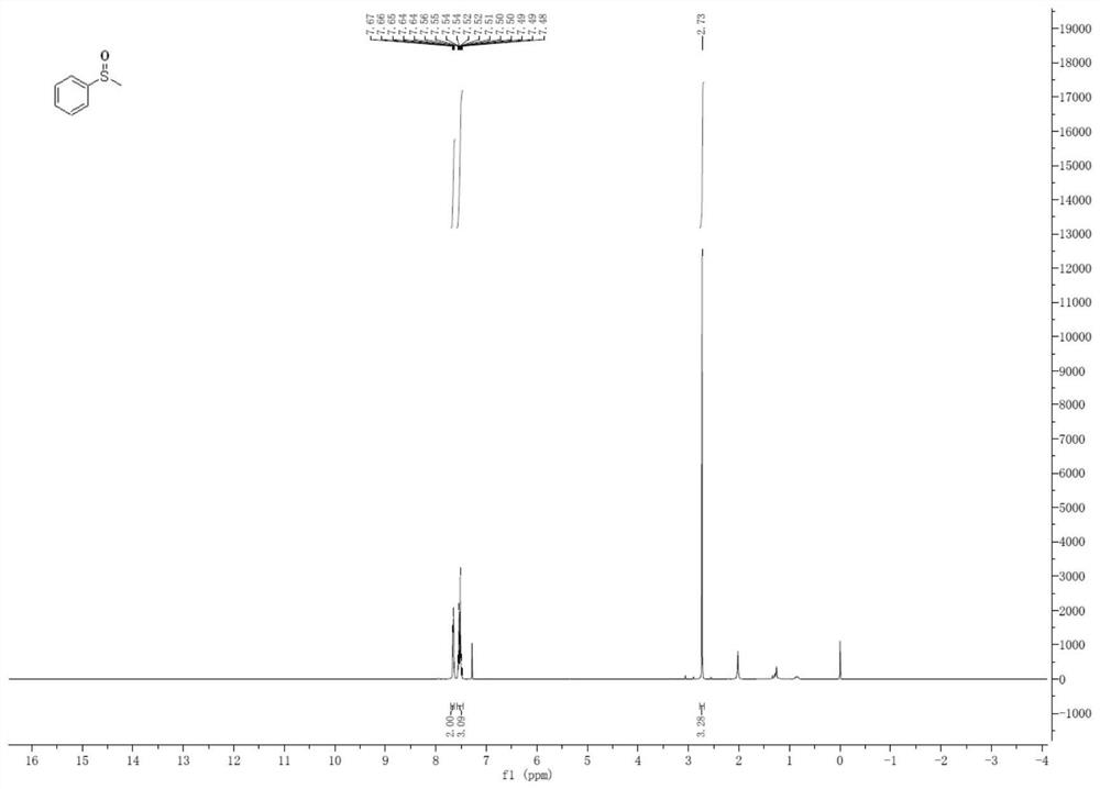 A kind of method of synthesizing sulfoxide compound