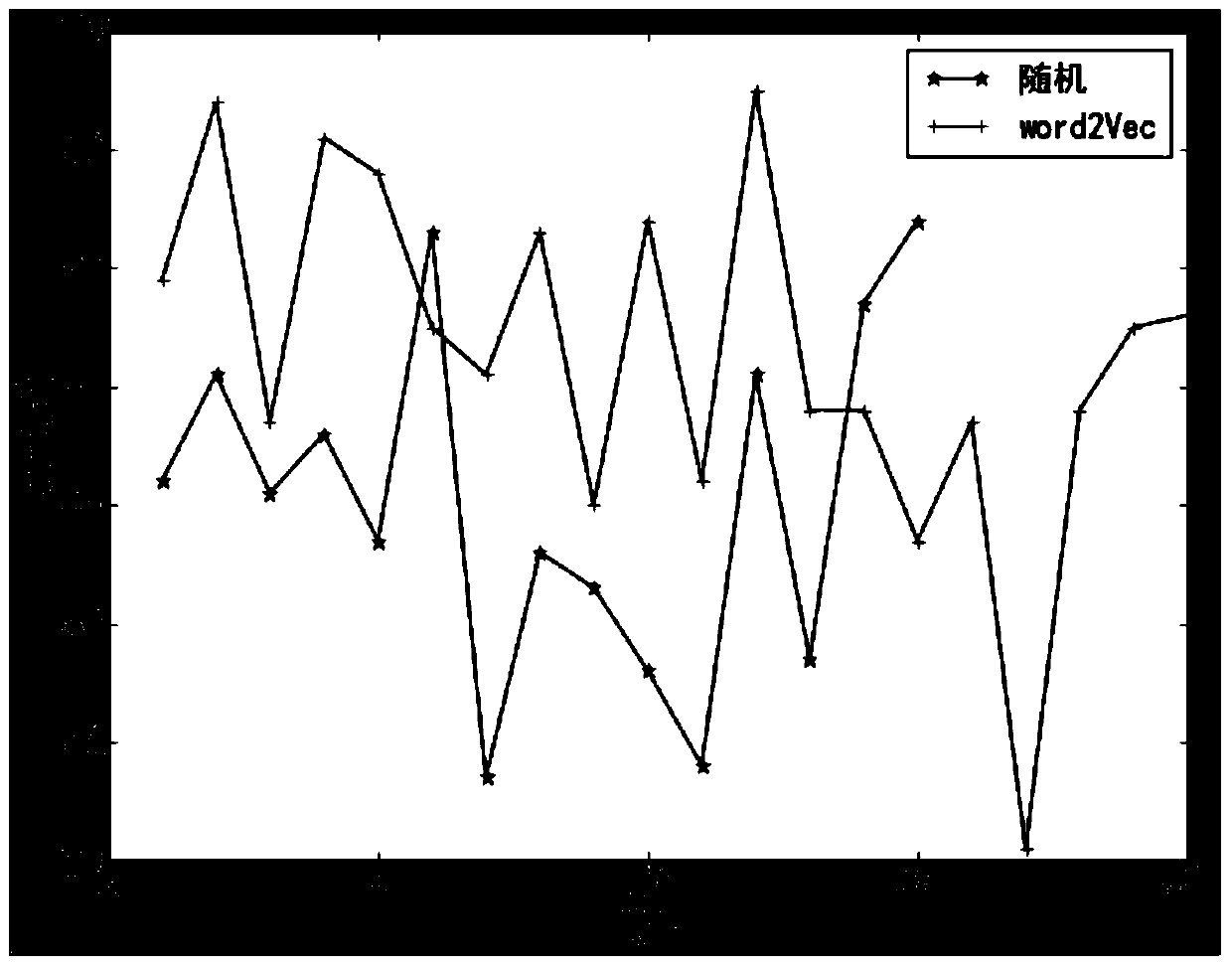 An Image Description Method Based on Convolutional Recurrent Mixture Model