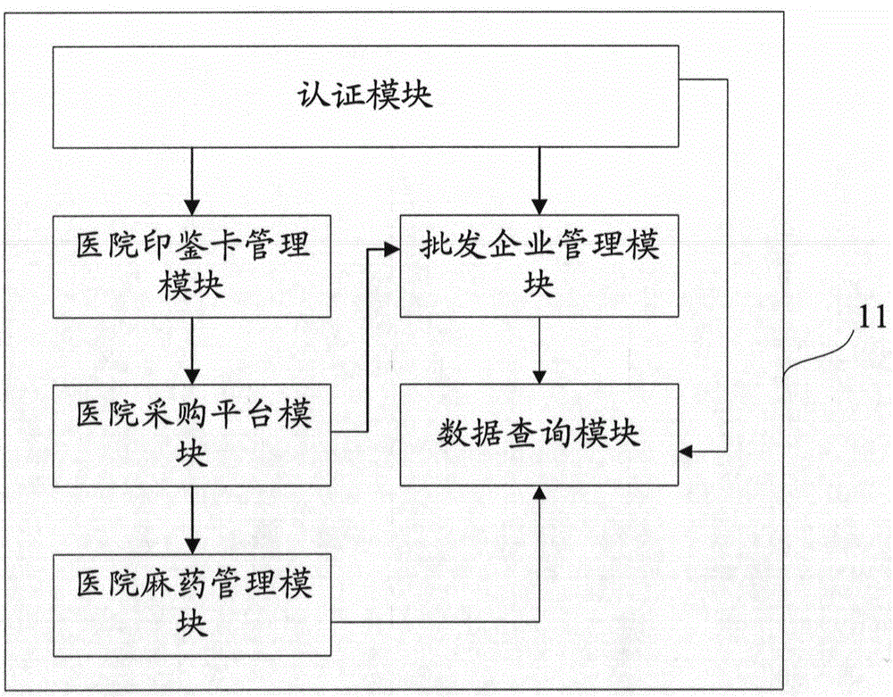 Signature card electronic system and signature card information processing method