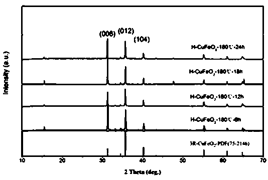 Preparation method of CuFeO2 microcrystalline material of high-purity 3R delafossite structure