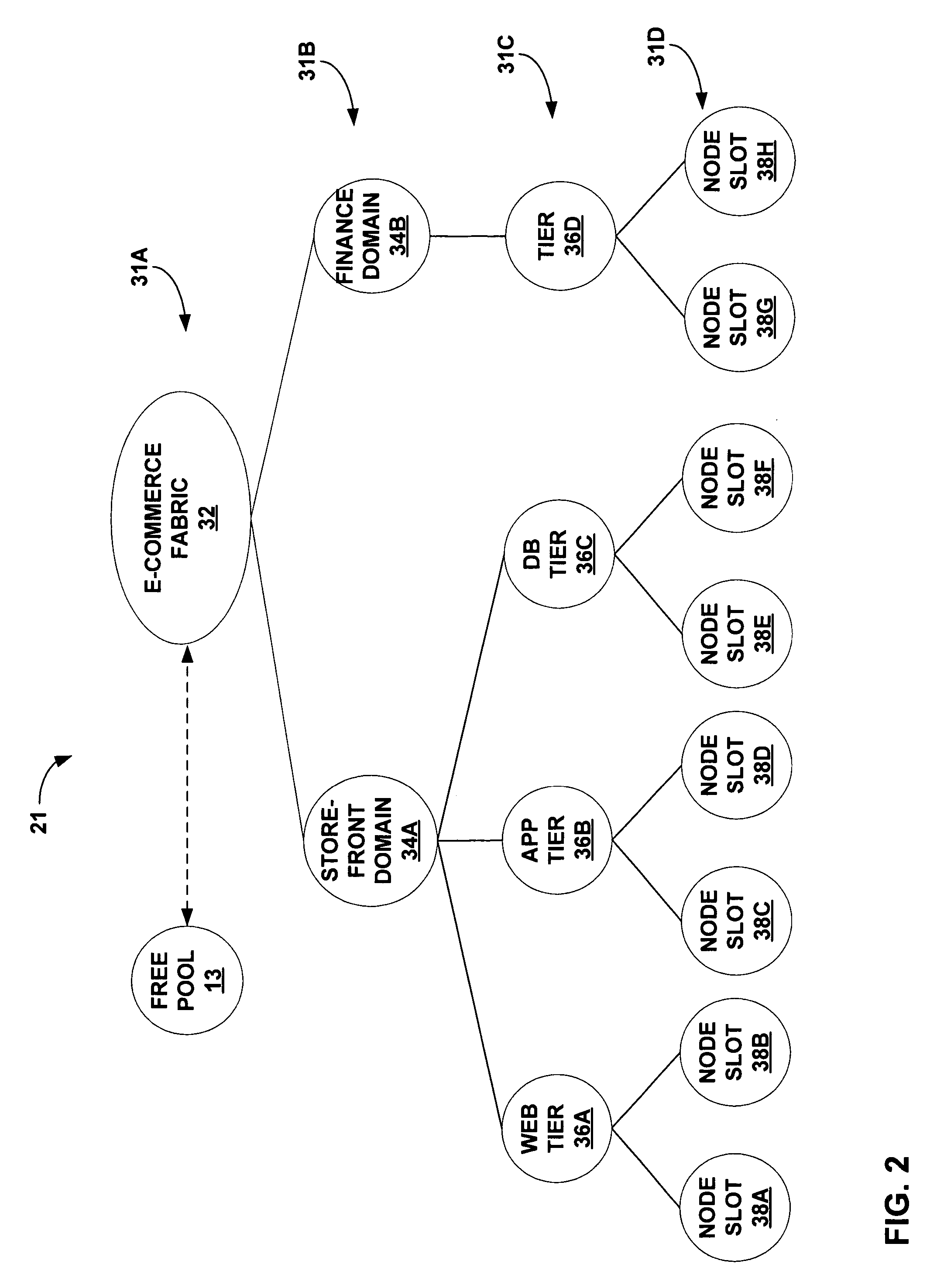 Automated deployment and configuration of applications in an autonomically controlled distributed computing system