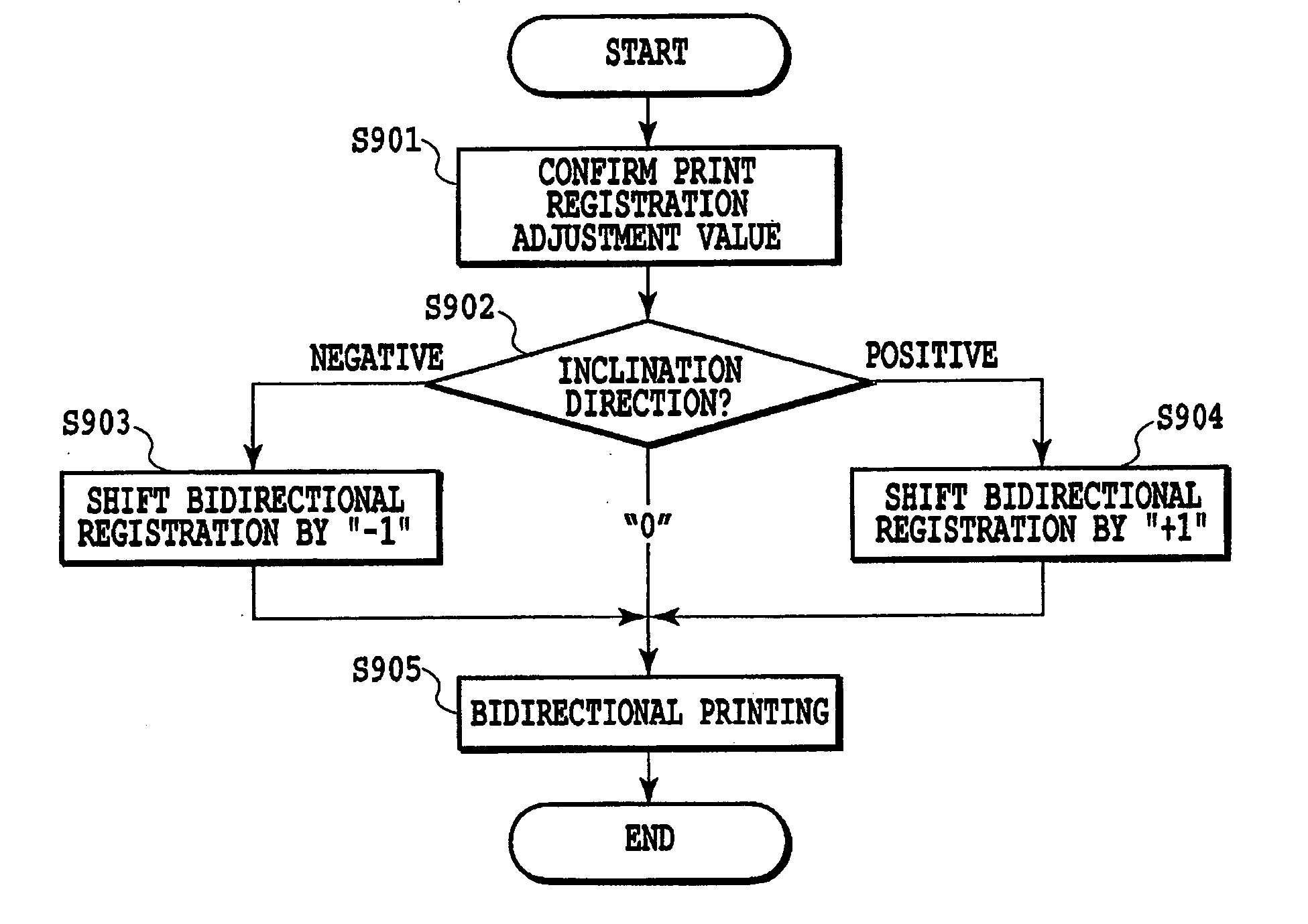 Printing apparatus and printing position control method