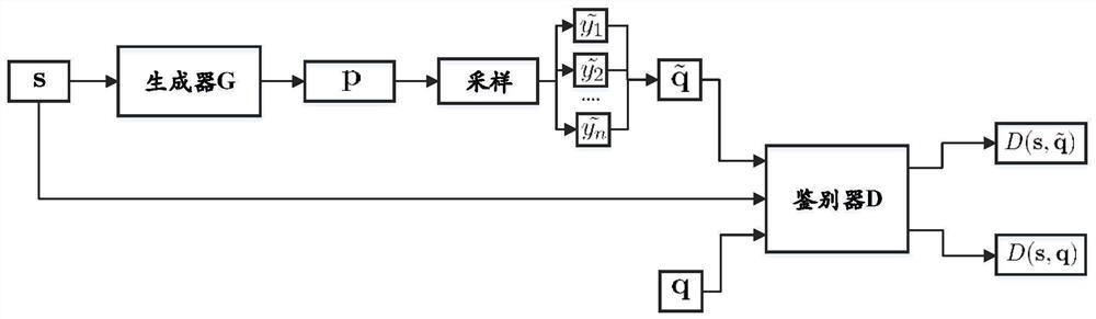 A signal detection method based on adversarial learning under unknown channel model