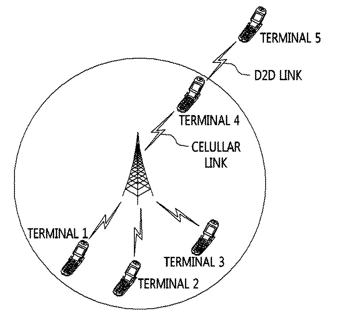 Method for establishing a device-to-device link connection and scheduling for device-to-device communication and terminal relaying