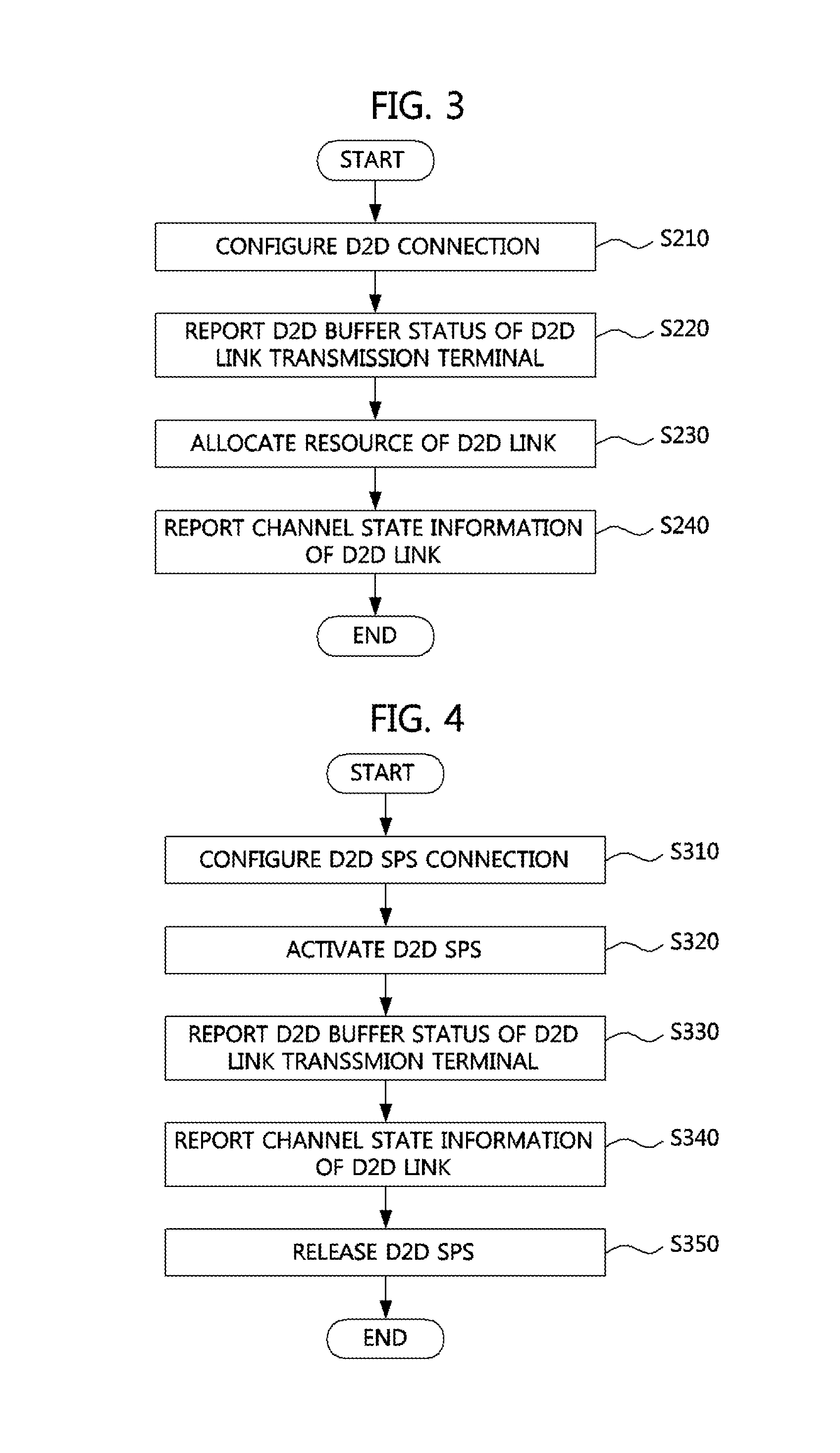 Method for establishing a device-to-device link connection and scheduling for device-to-device communication and terminal relaying