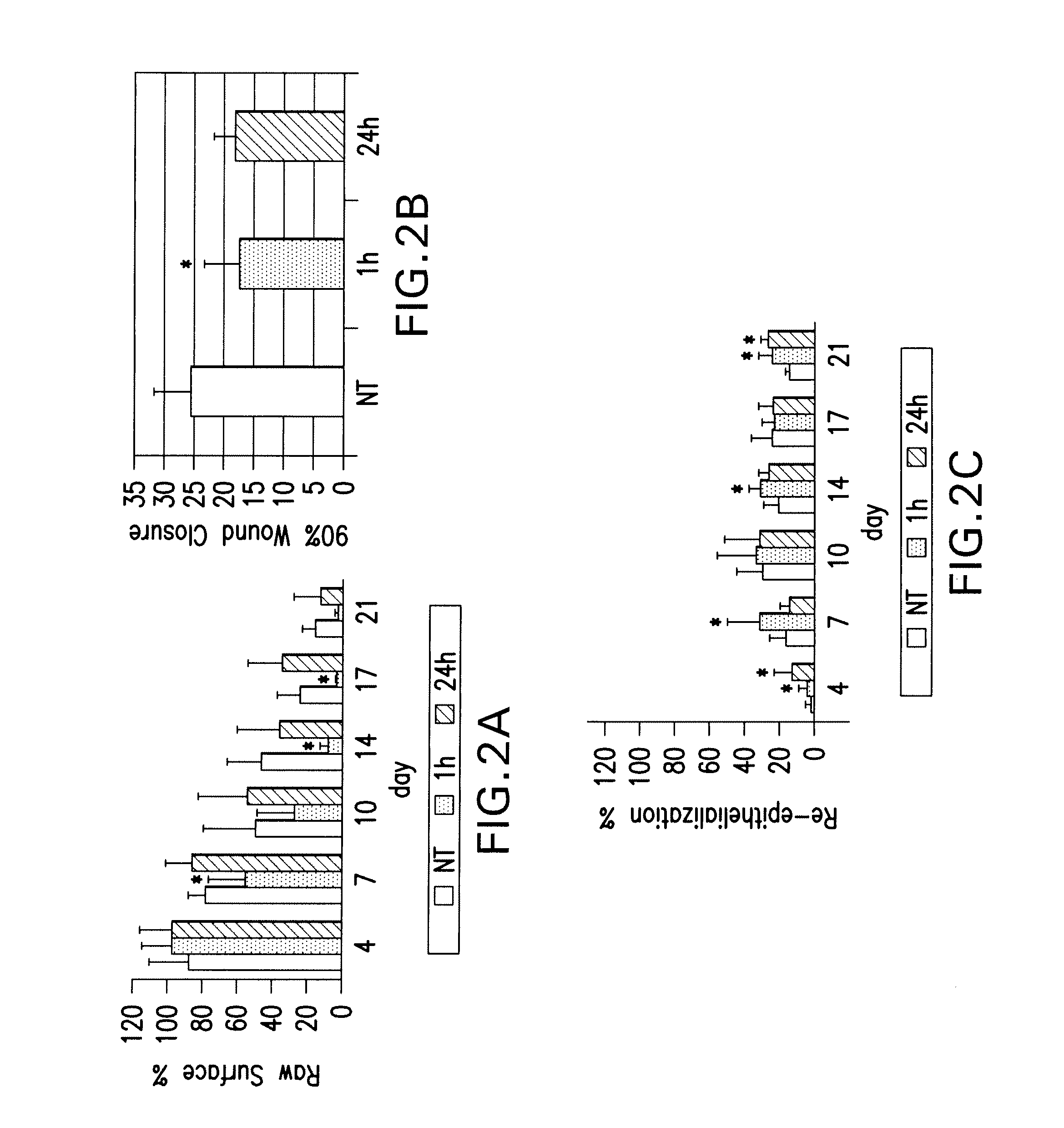 Hemostatic compositions and therapeutic regimens