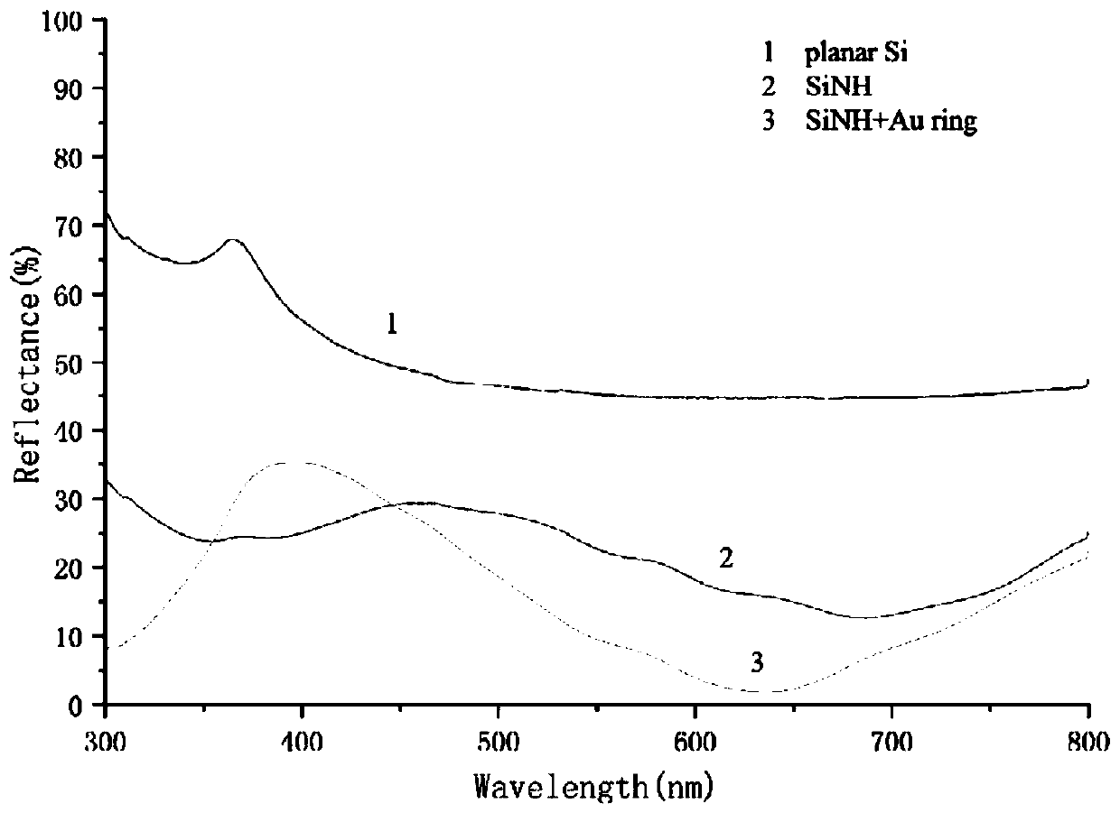 Preparation method of a nanopore array structure with an embedded metal ring