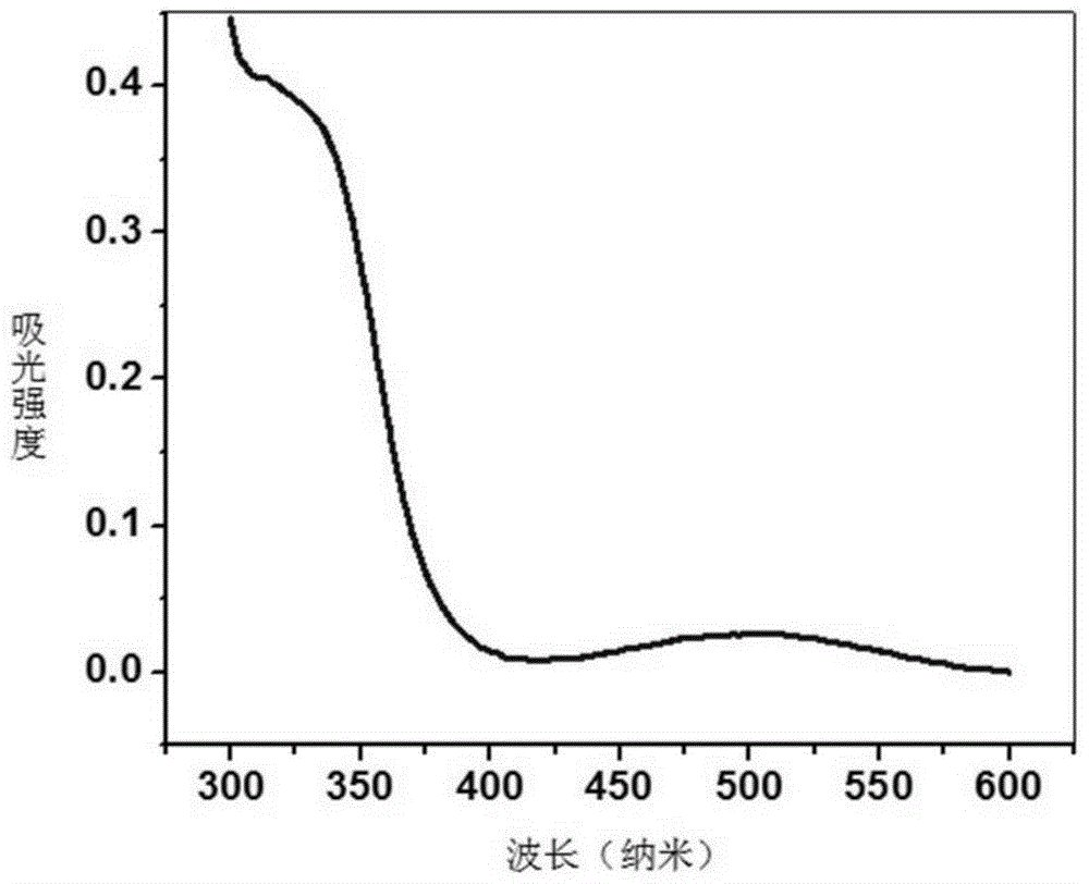 A fluorescent labeling molecule with high aggregation state fluorescence emission and its preparation method